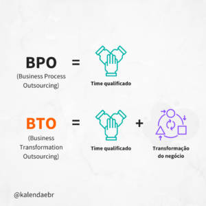 comparação entre BPO (Business Process Outsourcing) e BTO (Business Transformation Outsourcing)